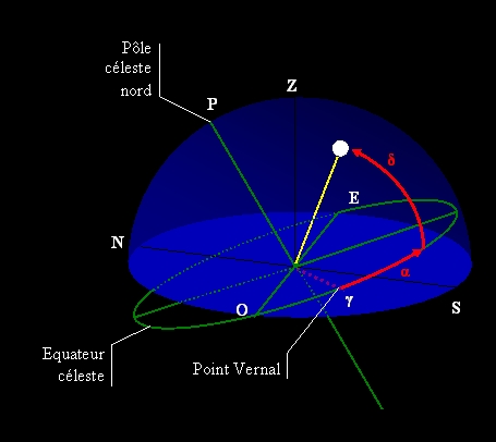 Coordonn&eacute;es c&eacute;lestes
