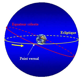Sph&egrave;re c&eacute;leste