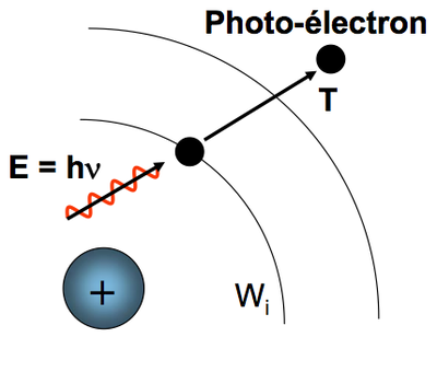 effet photoélectrique