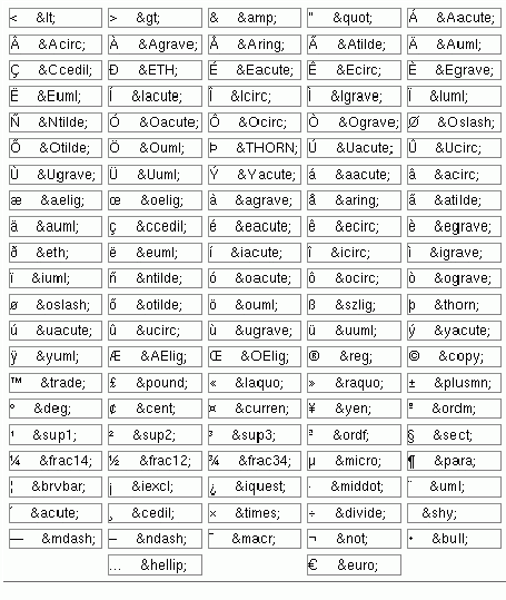 \begin{figure}\center \input{symbole.pstex_t}
\end{figure}